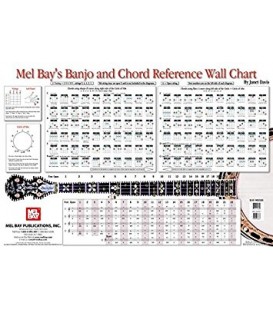 Banjo and Chord Reference Wall Chart