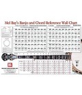 Banjo and Chord Reference Wall Chart